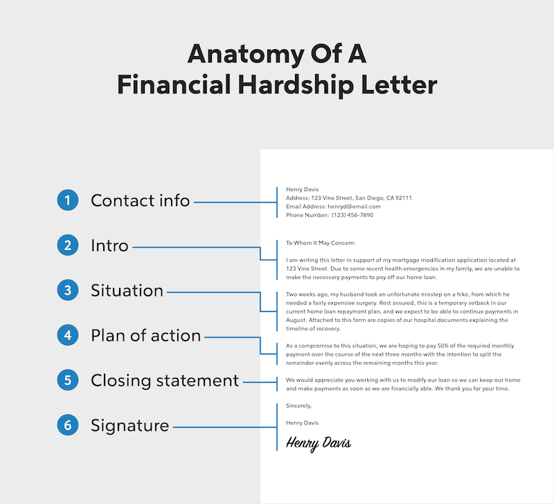 personal statement financial hardship